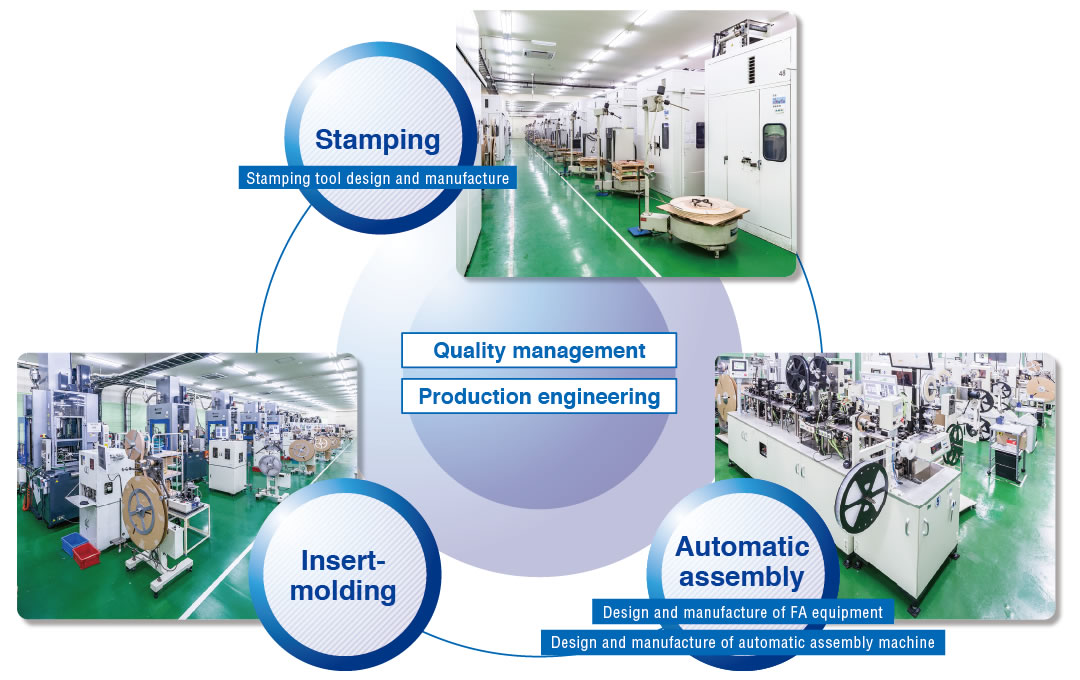 UGM’s original production system